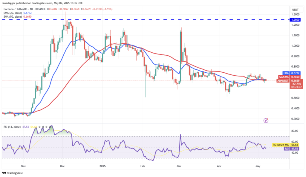 نمودار روزانه قیمت کاردانو (ADA) - منبع: TradingView